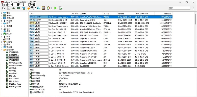 超低溫寒流來襲 開箱低調極速 Micron Crucial PRO D5 6400 32G(16G*2)超頻(雙通)黑色