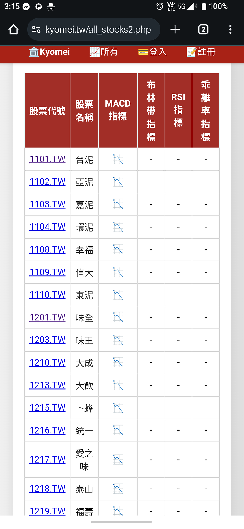 點我看大圖 最近我試著做了一個技術線解析工具
