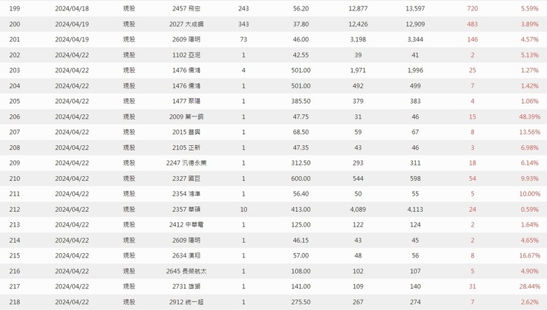 點我看大圖 2024年 零0股便當流 年報 心得分享