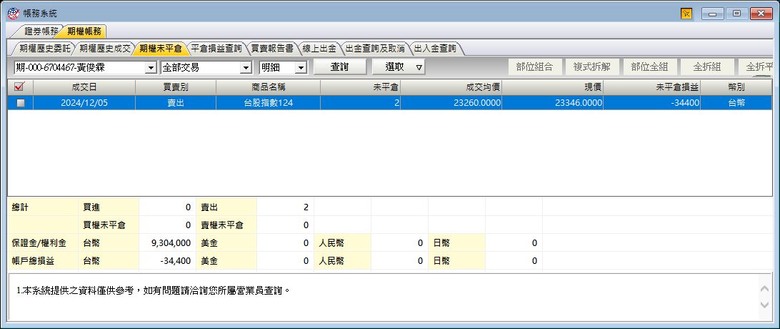 2024-12-6 預判大台指未來方向