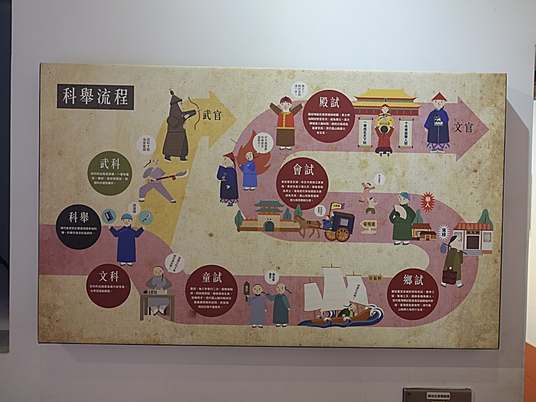 鳳儀書院、鳯山龍山寺、鳯邑城隍廟、鳳山縣新城殘蹟、曹公廟、鳳山教會 — 2024年末鳳山快閃訪古行旅紀錄
