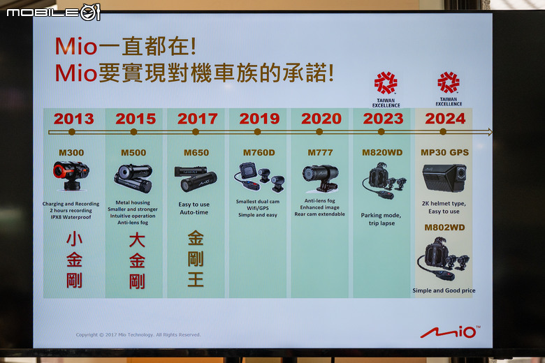 【採訪】Mio行車記錄器年度新品發表會!MiVue MP30前後雙錄安全帽型行車記錄器現身!