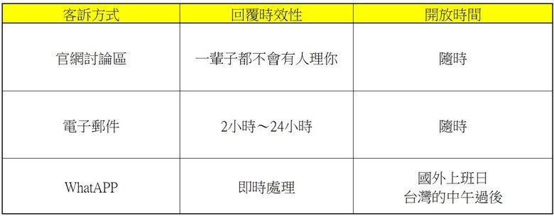點我看大圖 2025 最新 Meta Quest 3/3S 全攻略:購買方式與優惠、30 美元推薦碼/推介碼、配件與遊戲解析!