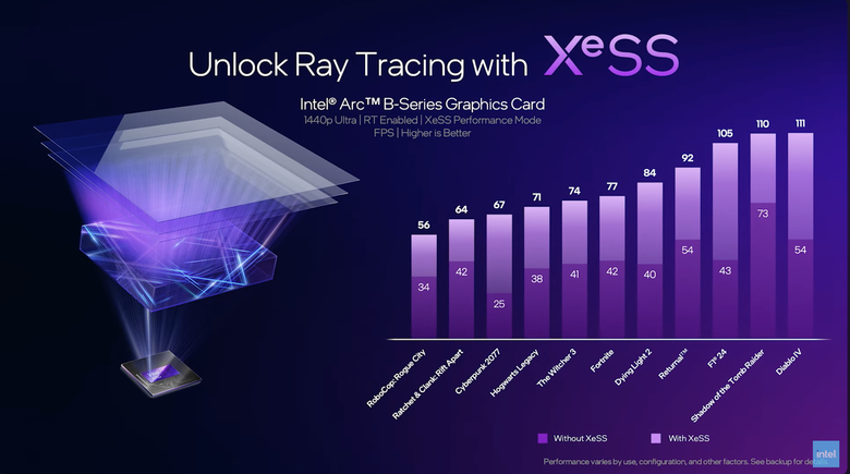 Intel 推出新世代 Arc B580／B570 獨立顯卡 以 249 美元價格突入 1440p 解析度遊戲市場
