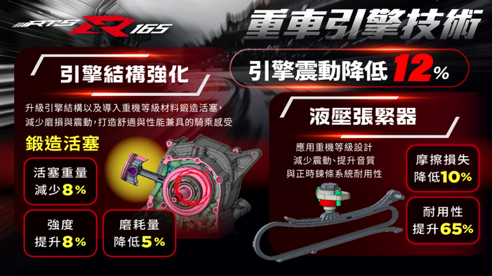 近期RTS R試駕重點整理