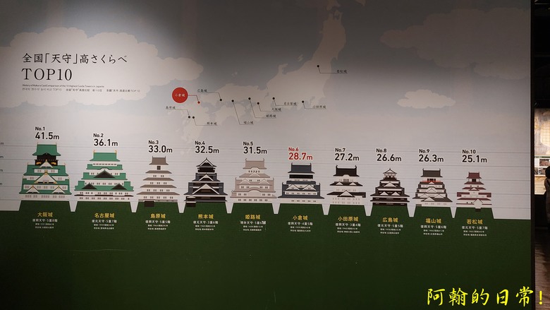 【日本 九州】包車自由行趴趴走 ｜鬼斧神工 高千穗峽｜湖光山色 金鱗湖｜小倉城 太宰府