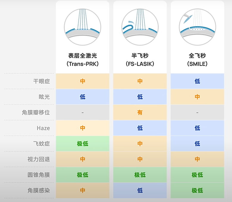 點我看大圖 2024年目標:Smile Pro 2.0眼睛雷射經驗分享