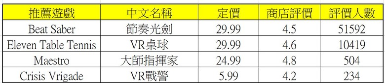 2025 最新 Meta Quest 3/3S 全攻略:購買方式與優惠、30 美元推薦碼/推介碼、配件與遊戲解析!