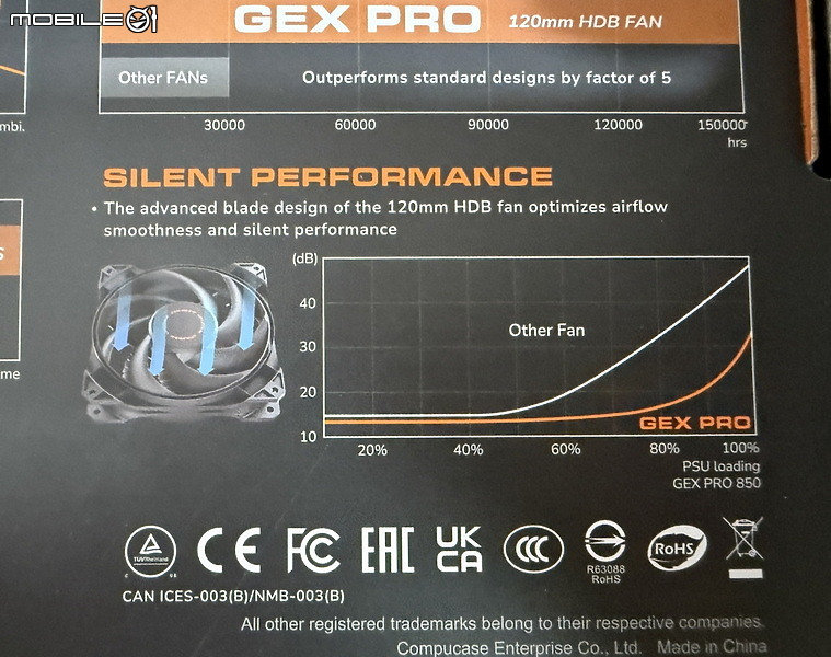 Cybenetics A+認證 & 壓紋線 COUGAR GEX PRO 850W 開箱