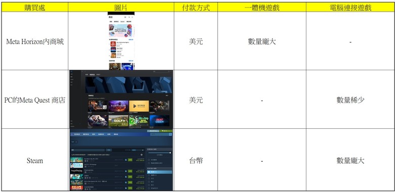 2025 最新 Meta Quest 3/3S 全攻略:購買方式與優惠、30 美元推薦碼/推介碼、配件與遊戲解析!