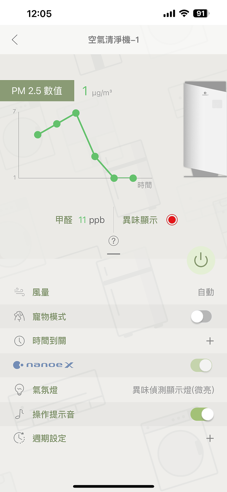 擁有 Panasonic F-P90MH 空氣清淨機的幸福日常