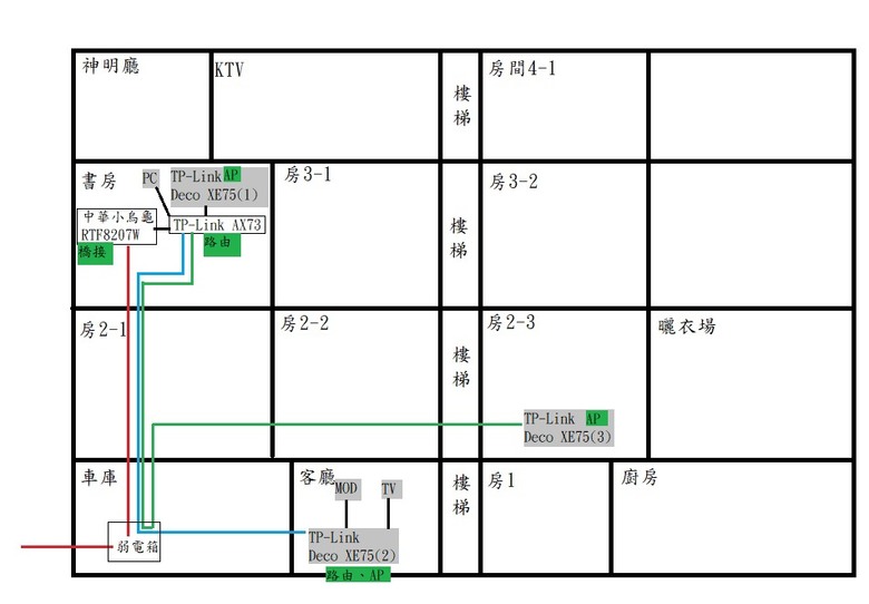 請教透天WIFI整合成MESH