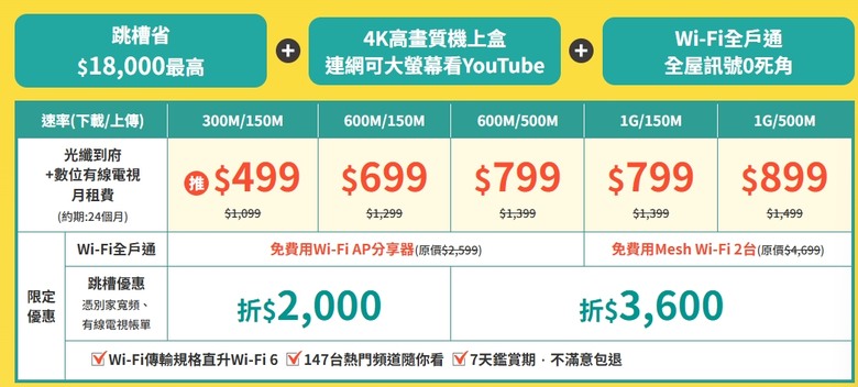 中嘉寬頻網路
