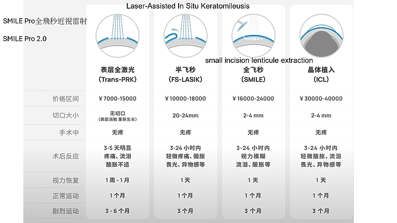 點我看大圖 2024年目標:Smile Pro 2.0眼睛雷射經驗分享