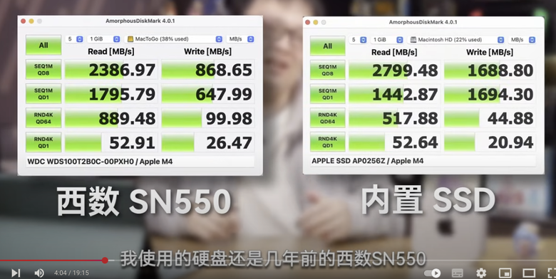 為什麼我用在mac mini的SSD比別人的官方數據快,但實際測試卻慢非常多?