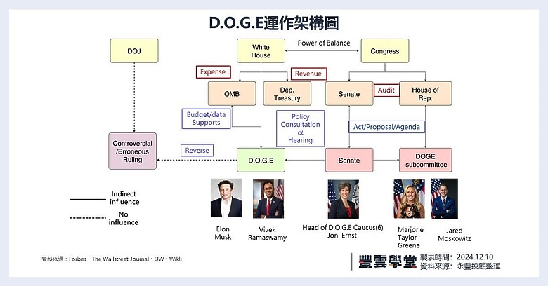 川普的秘密武器─D.O.G.E的六問,會是美國2025年債市的救命稻草?