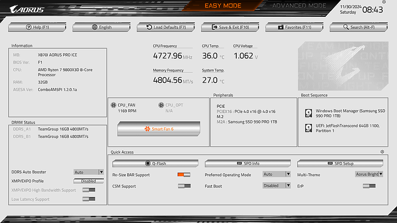 [開箱] 技嘉 X870I AORUS PRO ICE 白色小鷹