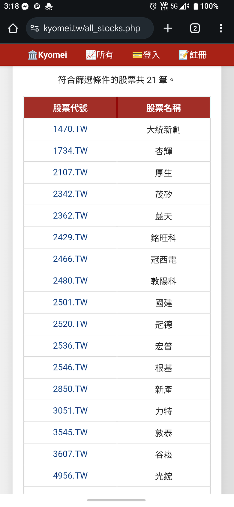 點我看大圖 最近我試著做了一個技術線解析工具