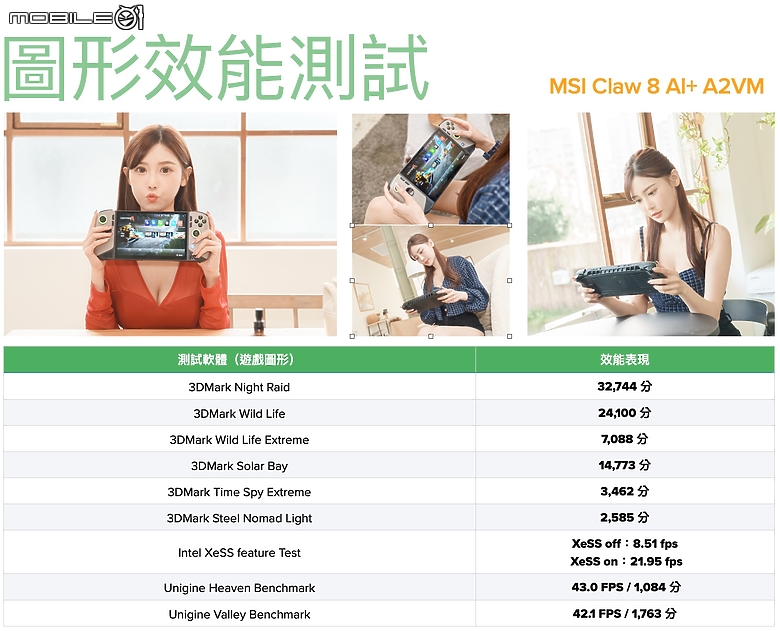點我看大圖 MSI CLAW 8 AI+ A2VM 完整實測|效能與續航提升超有感!