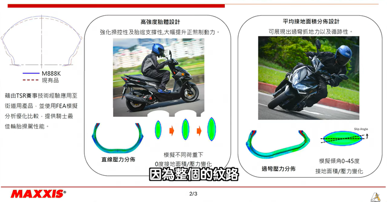 近期RTS R試駕重點整理
