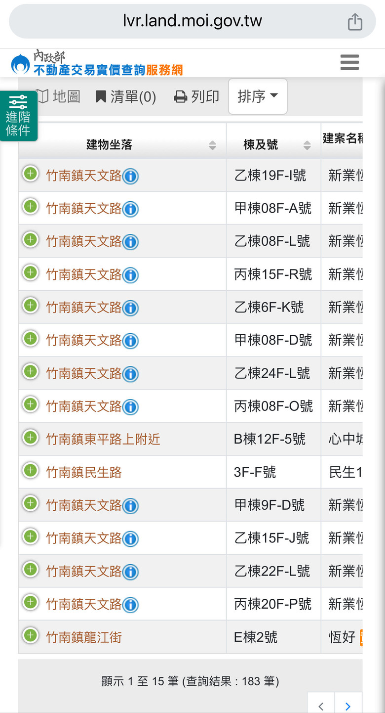 無視限貸！竹南預售屋成交量會不會太狂！