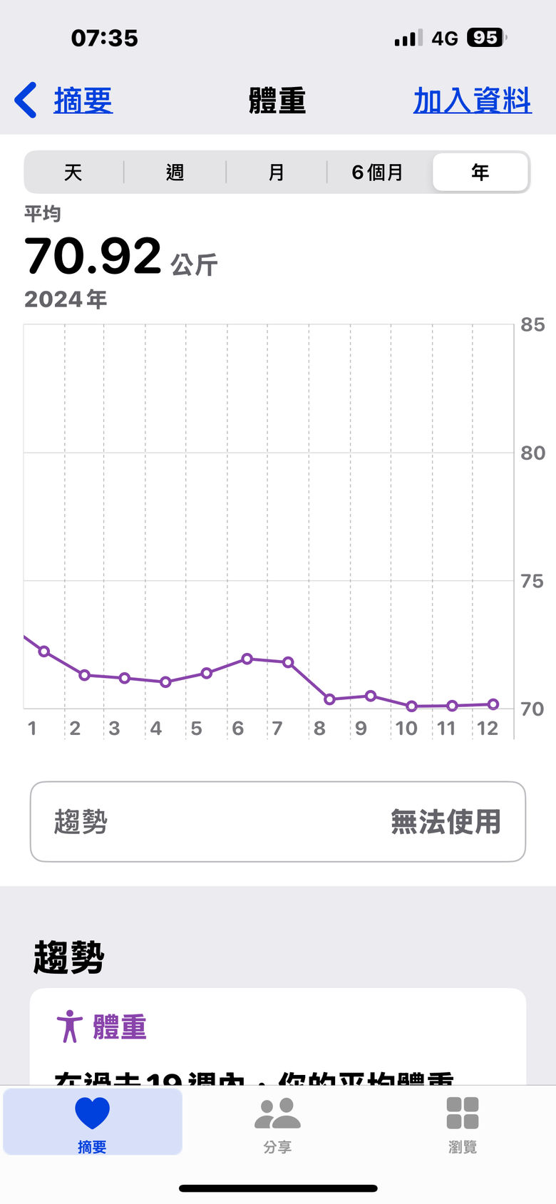 吃不起零食了，全都破百…..