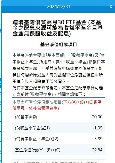 今天富邦ETF的淨值組成數據是錯亂的嗎？