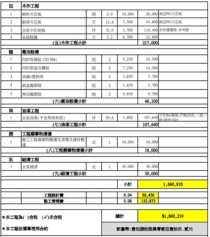 古屋翻新報價單請益