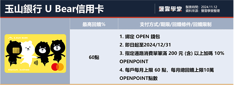 2024年7-11信用卡攻略!7-11可以刷卡嗎?8張神卡推薦!