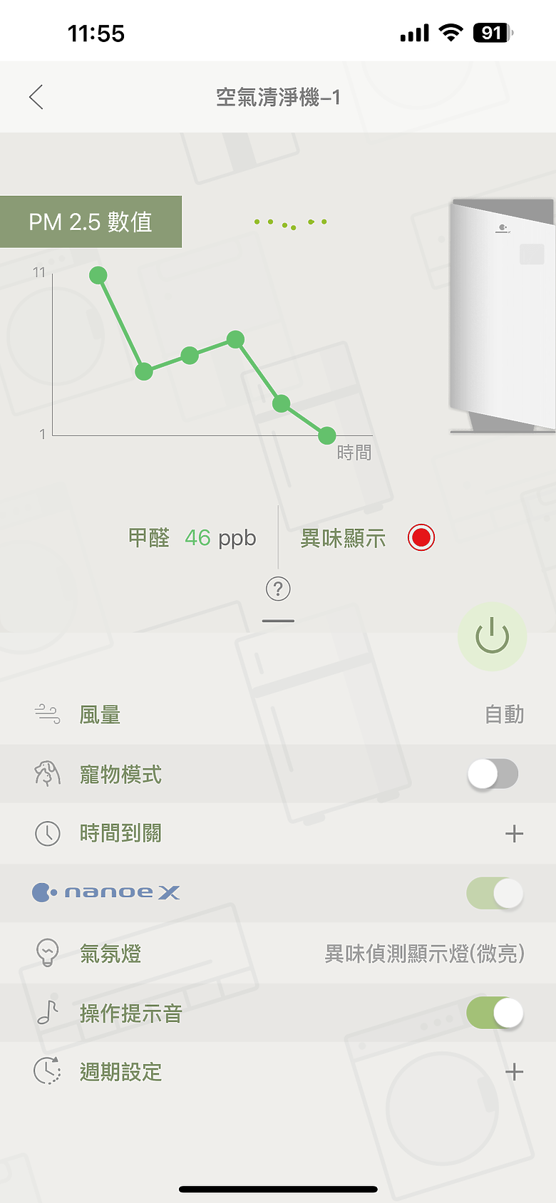 擁有 Panasonic F-P90MH 空氣清淨機的幸福日常