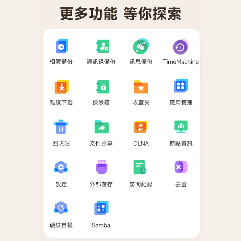 請問有人有用過這種NAS(個人網路儲存器)嗎？