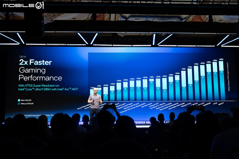 【CES2025】Intel Core Ultra 200H／HX 處理器效能詳解 以新核心架構達成能效兼具表現