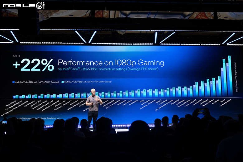 【CES2025】Intel Core Ultra 200H／HX 處理器效能詳解 以新核心架構達成能效兼具表現