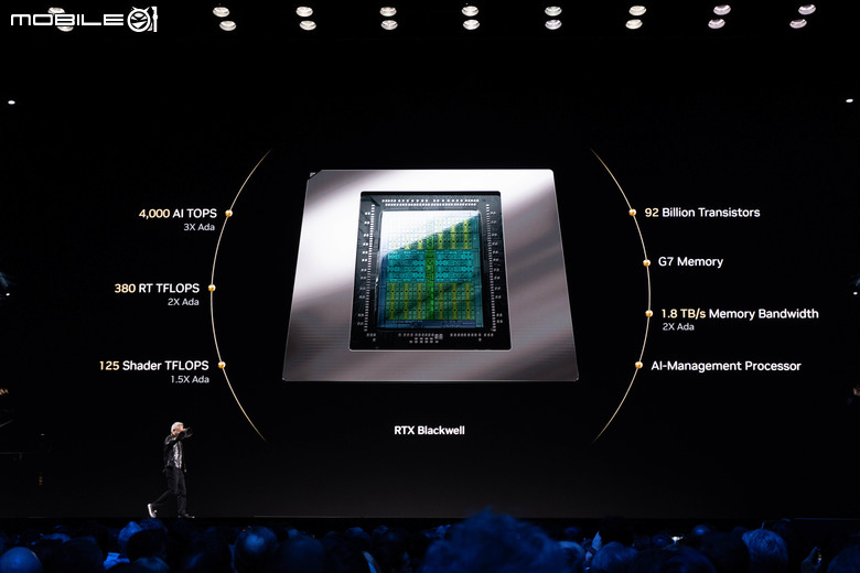 【CES2025】NVIDIA 推出 Blackwell GeForce RTX 50 系列顯示卡 再度創造顯示卡效能天花板(價格也是)