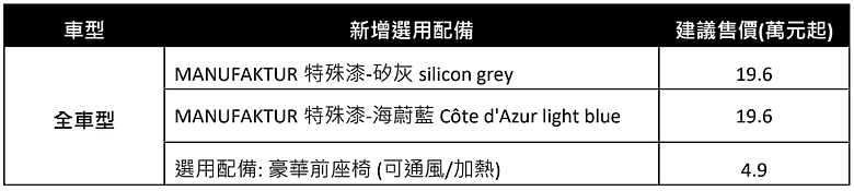 【國內新訊】Mercedes-Benz GLE新年式配備進化,個別升級音響、智慧頭燈、HUD等多個項目!