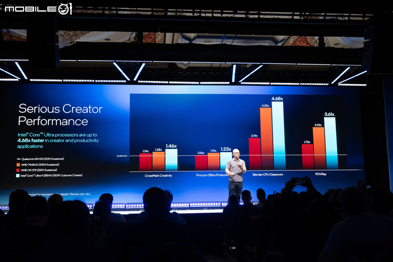 【CES2025】Intel Core Ultra 200H／HX 處理器效能詳解 以新核心架構達成能效兼具表現
