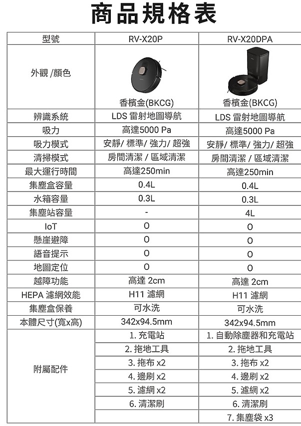 [請益]日立濕拖掃地機器人RV-X20DPA好不好用？