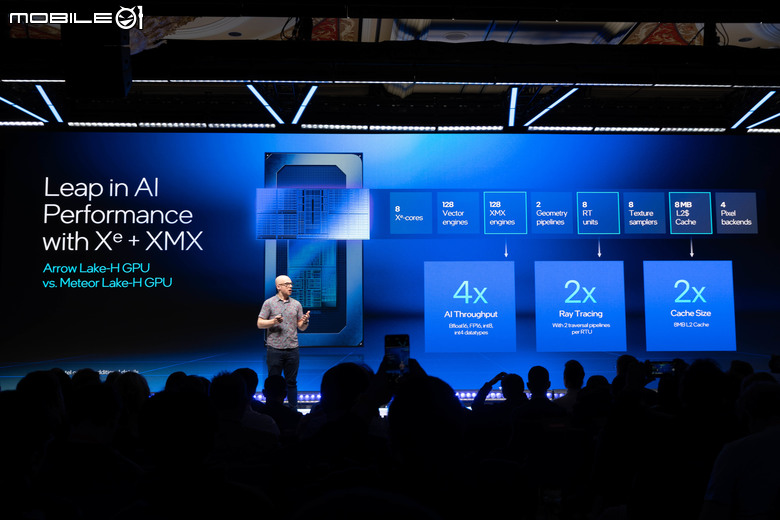 【CES2025】Intel Core Ultra 200H／HX 處理器效能詳解 以新核心架構達成能效兼具表現