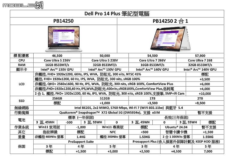 【小惡魔畫蛇添福】【DELL 商用筆電】DELL PRO 14 PLUS / 16 PLUS 及 Premium 13 / 14 開始正式排單生產