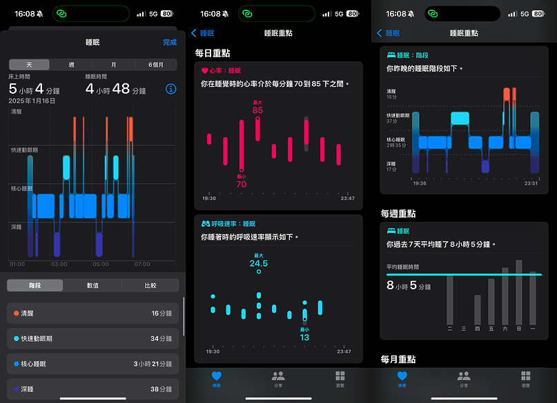 三星Galaxy Ring一週體驗｜極簡穿戴科技的試金石
