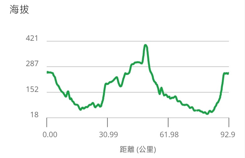 百K內環小台灣（順時鐘）