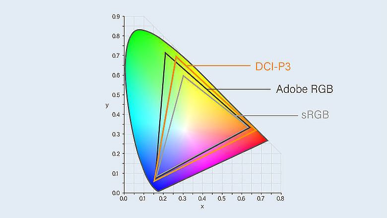 影院級畫質再進化！ Panasonic TV-55W95AGT / Mini LED 4K 顯示器深度開箱體驗