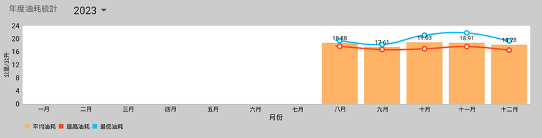 【心得】Civic e:HEV (FL4) 5萬公里保養&方向機、高壓燃油泵召回處理