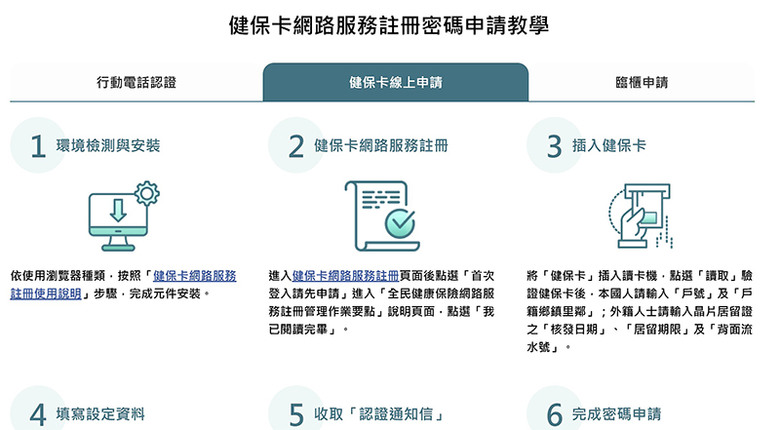 ARM高通筆電 讀卡機、政府憑證測試