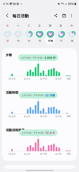 三星Galaxy Ring一週體驗｜極簡穿戴科技的試金石