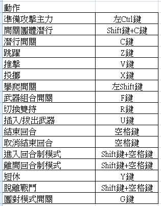 柏德之門3按鍵繫結