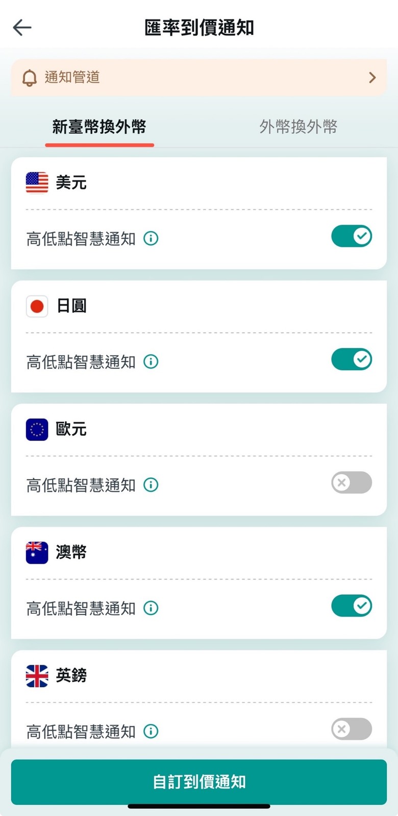 平時在低點換匯，臨時出門才不用換到高點