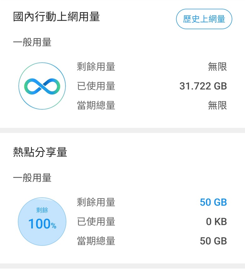 中華5G晚上會偷限速