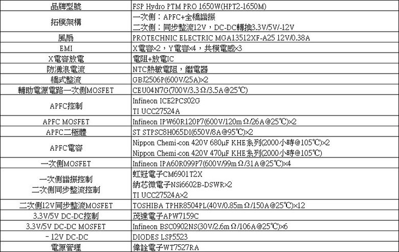 FSP HYDRO PTM PRO 1650W白金全模組化電源開箱