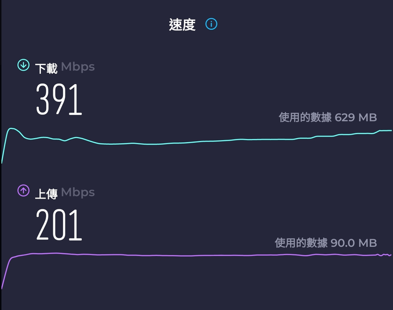 遊戲宅實測開箱之TP-LINK Archer GE800